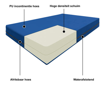 Alvano Care Bern - Zorgmatras 20 cm - foto 3